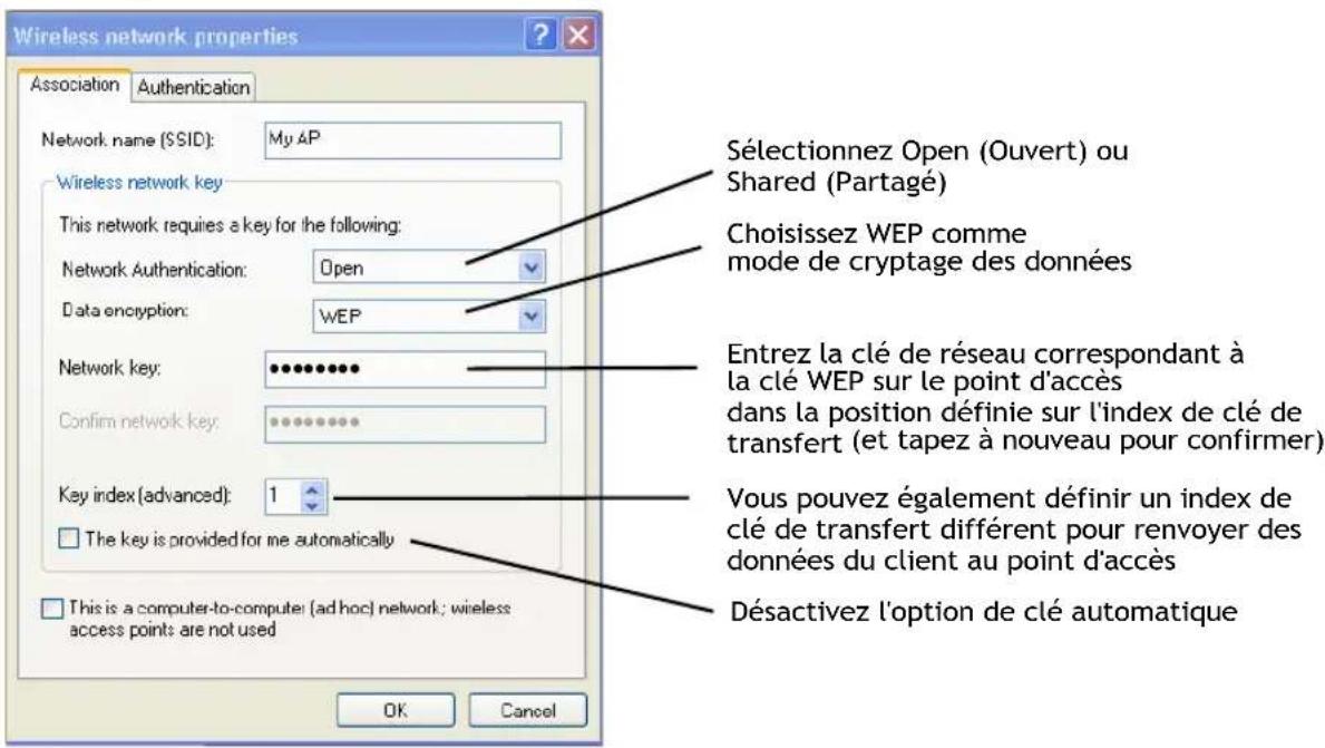 ZEBRA 9160 G2 - B.5 Configuration de la sécurité WEP statique sur un client - 2