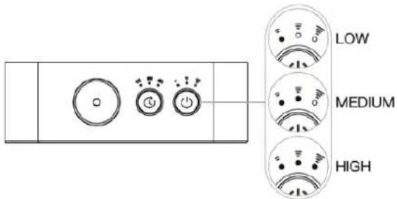 Clean Air Optima AD-304B - Selectarea modului - 1
