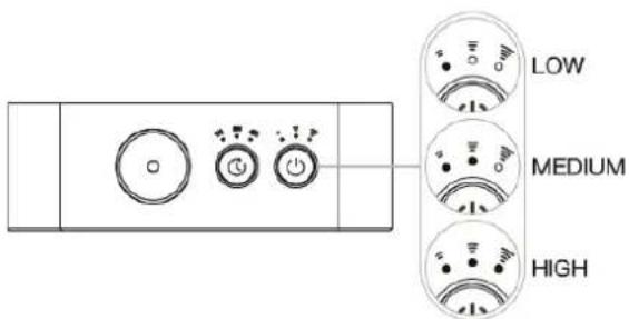 Clean Air Optima AD-304B - Modusselectie - 1