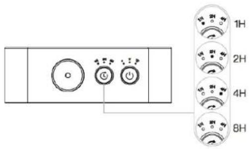Clean Air Optima AD-304B - Timer selection - 1