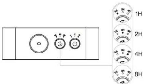 Clean Air Optima AD-304B - Timer-Auswahl - 1