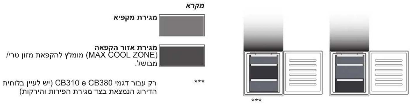 BAUKNECHT BKGIL 178F12 - אַלְרָה אַתִים וּוֹתָה אַתִים - 1