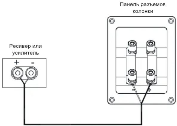JBL 4309 - ОСНОВНОЕ ОДНОПРОВОДНОЕ ПОДКЛЮЧЕНИЕ - 1