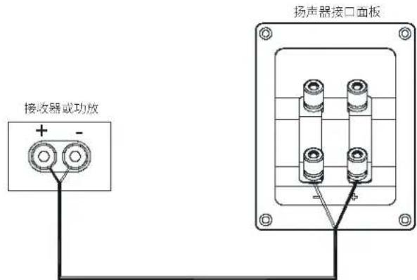 JBL 4309 - 基本单线连接： - 1