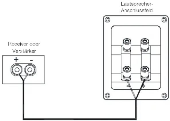 JBL 4309 - EINFACHER EINZEL-KABELANSCHLUSS: - 1