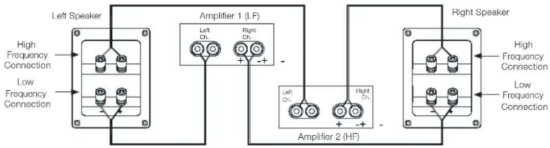 JBL 4309 - BI-AMPLIFIED WIRING - 1