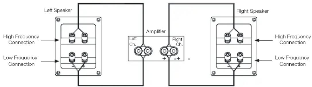 JBL 4309 - BI-WIRING - 1