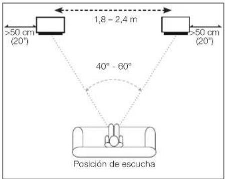 JBL 4309 - COLOCACIÓN Y POSICIONAMIENTO - 1
