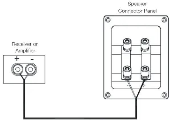 JBL 4309 - BASIC SINGLE-WIRE CONNECTION: - 1