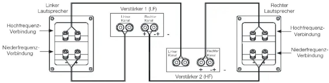 JBL 4309 - DOPPEL-VERSTÄRKER-VERKABELUNG - 1