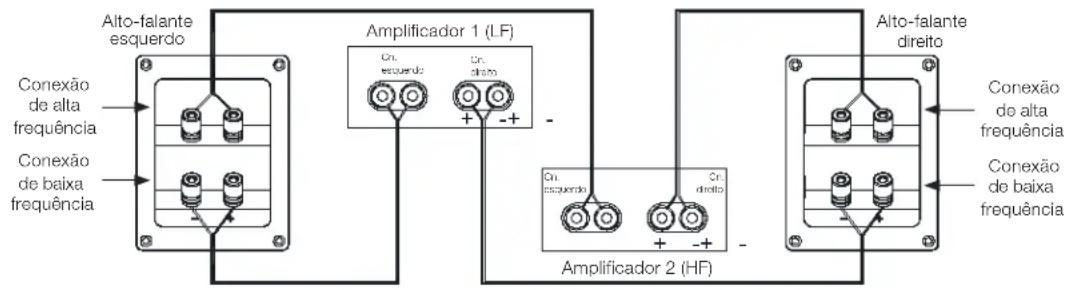 JBL 4309 - FIAÇÃO BIAMPLIFICADA - 1