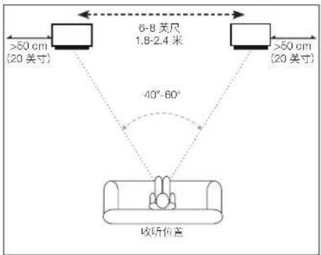 JBL 4309 - 摆放和定位 - 1