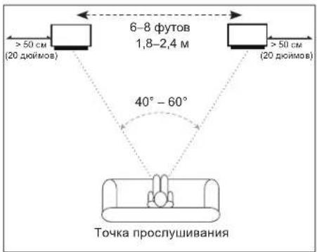 JBL 4309 - МЕСТОПОЛОЖЕНИЕ И ОРИЕНТАЦИЯ - 1