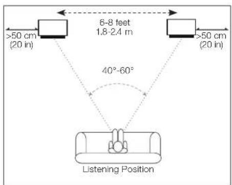 JBL 4309 - PLACEMENT AND POSITIONING - 1