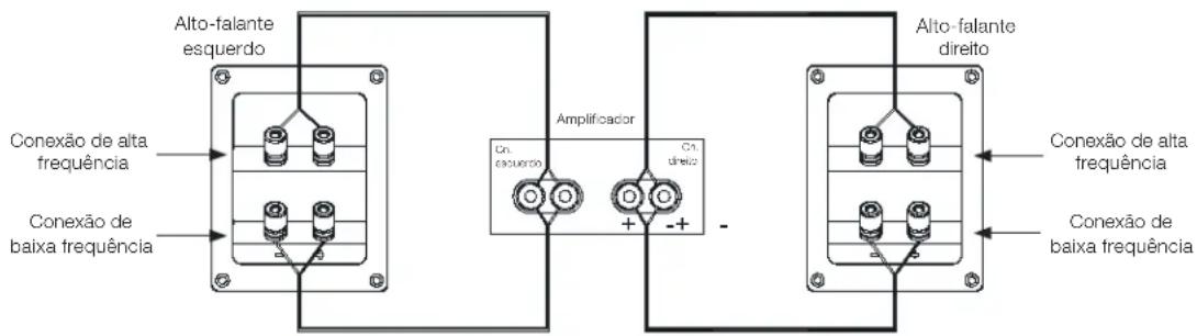 JBL 4309 - DUPLA FIAÇÃO - 1