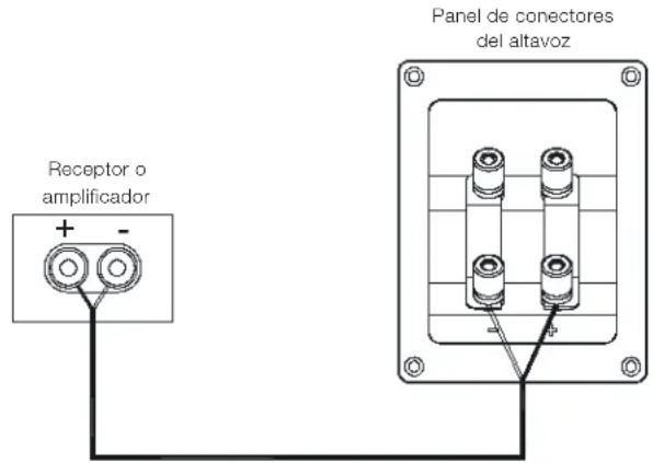 JBL 4309 - CONEXIÓN BÁSICA DE UN SOLO CABLE: - 1