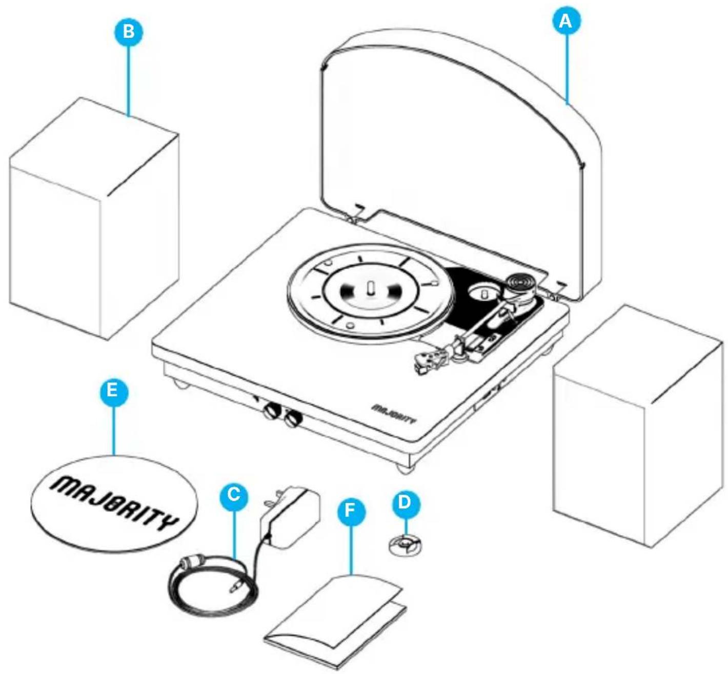 Majority Moto Plus - Was ist in der Box? - 1