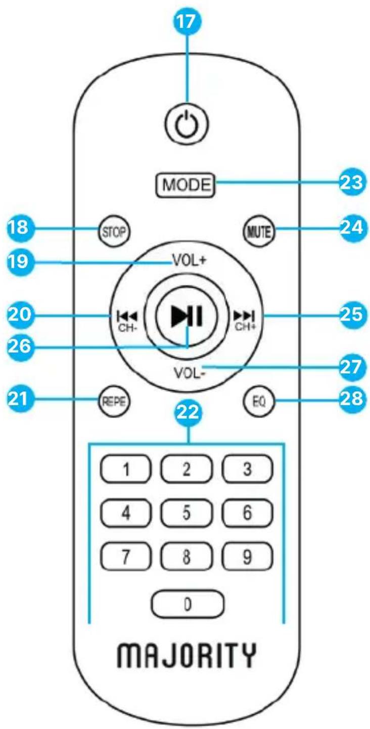 Majority P500 - Telecomando - 1