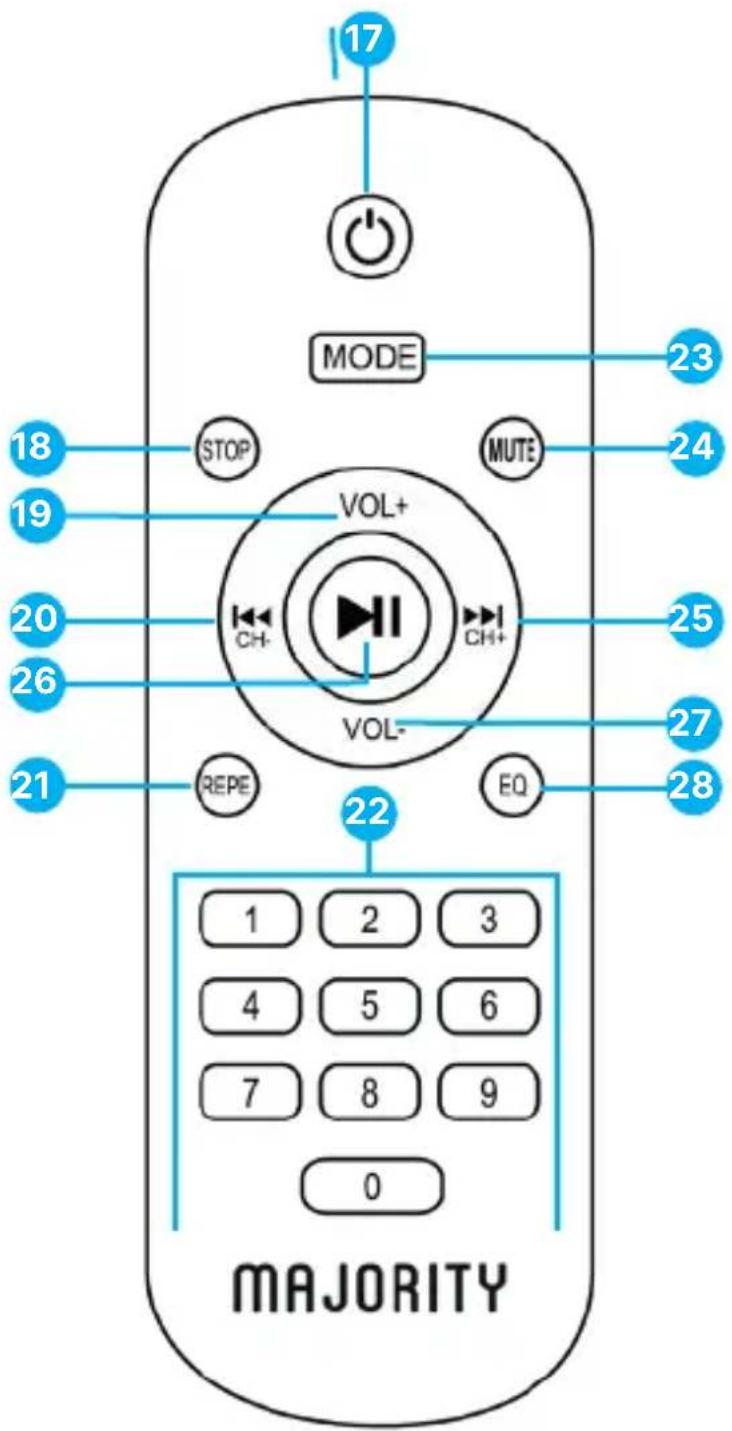 Majority P500 - Remote Control - 1
