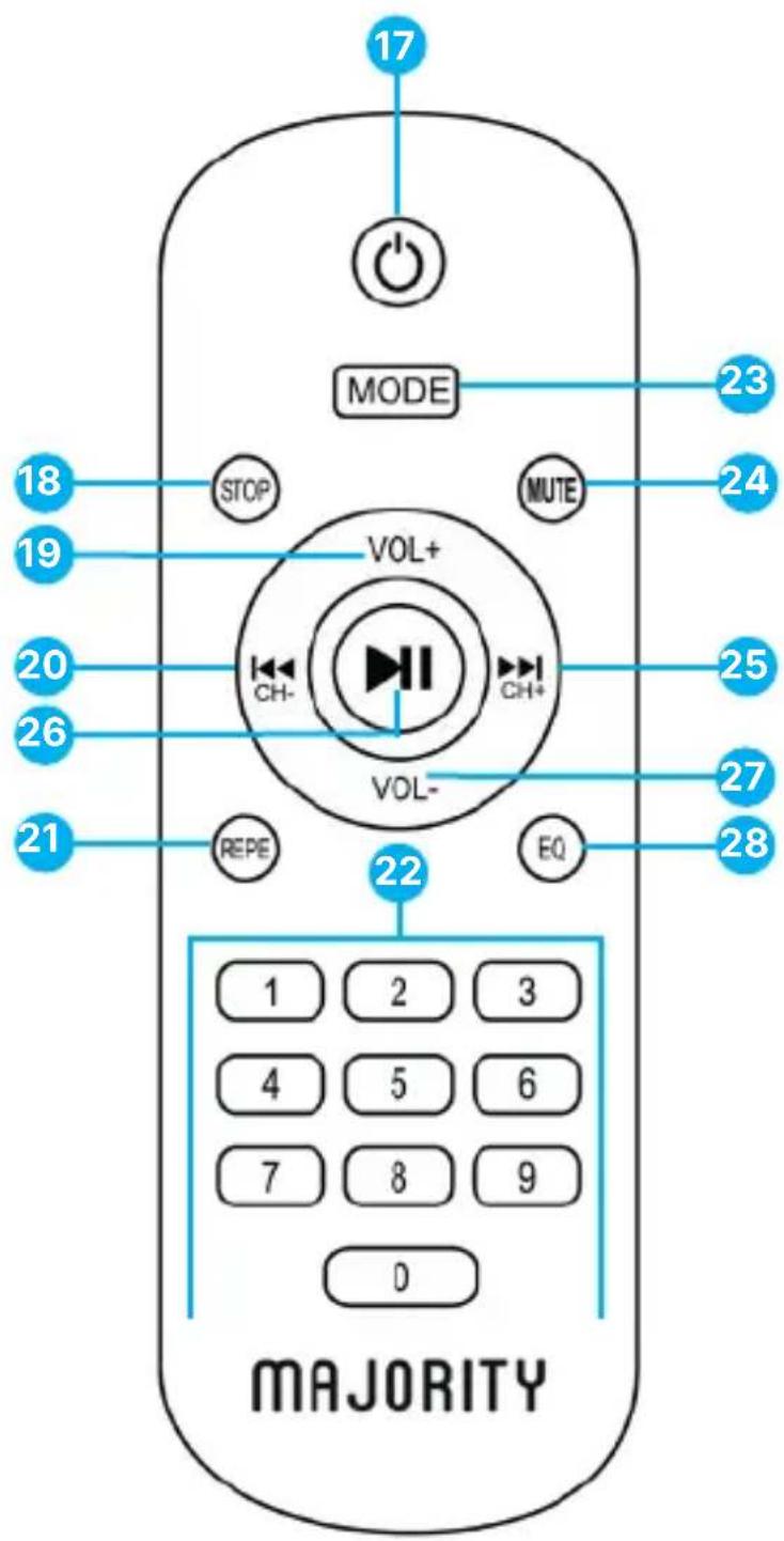 17 MODE 23 STOP MUTE 18 19 VOL+ 24 20 26 25 VOL- 27 21 REPE EQ 28 22 1 2 3 4 5 6 7 8 9 D MAJORITY