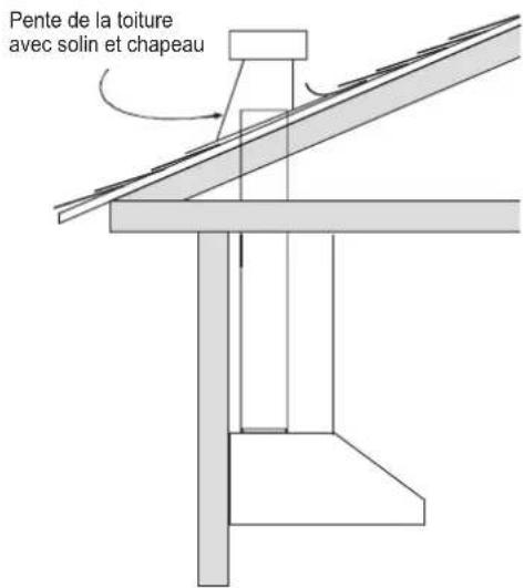 SIGNATURE SKSPH4802S - Quelques options pour le conduit d'aération - 1