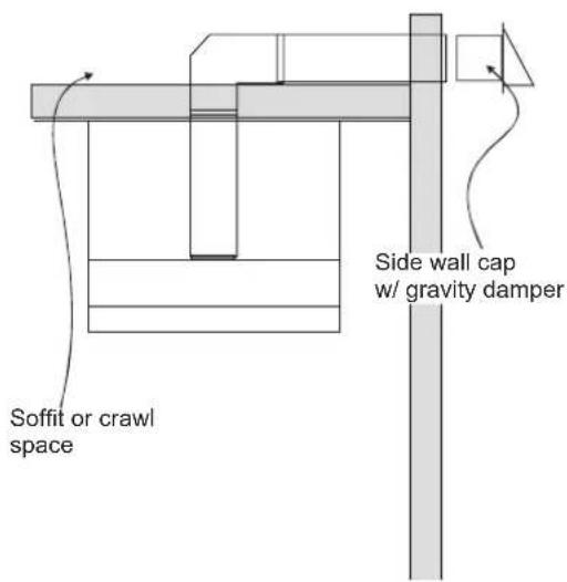 SIGNATURE SKSPH4802S - Sample Ducting Options - 2