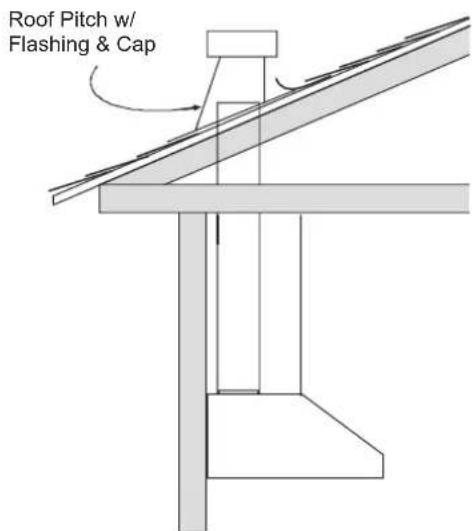 SIGNATURE SKSPH4802S - Sample Ducting Options - 1