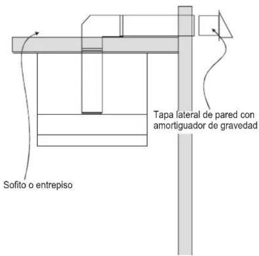 SIGNATURE SKSPH3602S - Ejemplos de opciones de conducto - 2