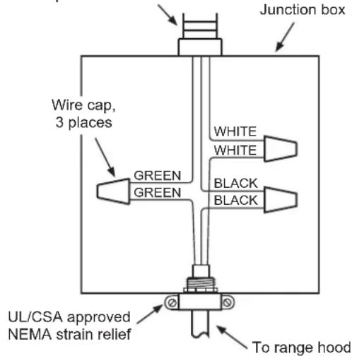 SIGNATURE SKSPH3602S - Electrical Supply - 1
