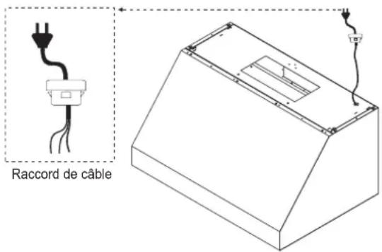 SIGNATURE SKSPH3602S - Raccord de câble - 1