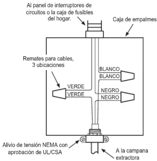 SIGNATURE SKSPH3602S - Suministro eléctrico - 1