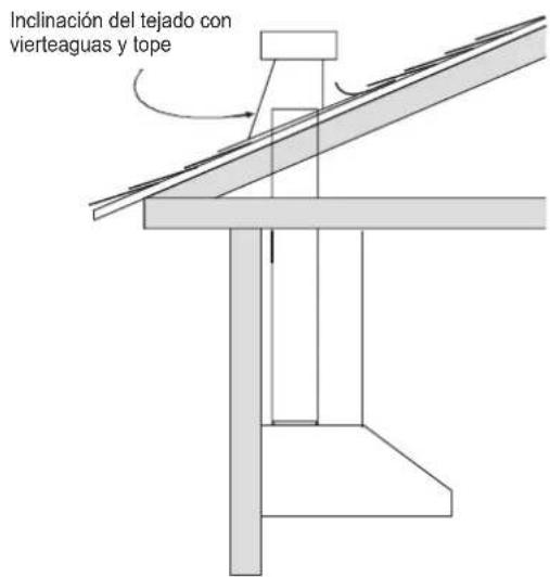 SIGNATURE SKSPH3602S - Ejemplos de opciones de conducto - 1