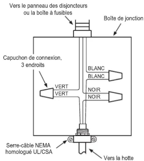 SIGNATURE SKSPH3602S - Fourniture électrique - 1