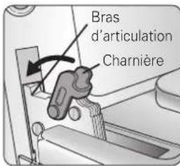 SIGNATURE SKSDV3002S - REMARQUE - 1