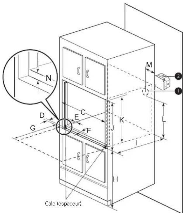 SIGNATURE SKSDV3002S - Dimensions de la découpe (pour l'installation encastrée) - 1