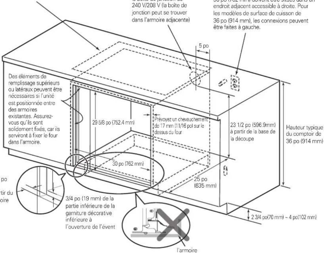 SIGNATURE SKSDV3002S - Dimensions de la découpe (pour l'installation encastrée) - 1