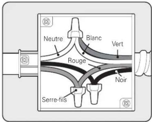SIGNATURE SKSDV3002S - Connexion d'un circuit à 3 câbles - 1