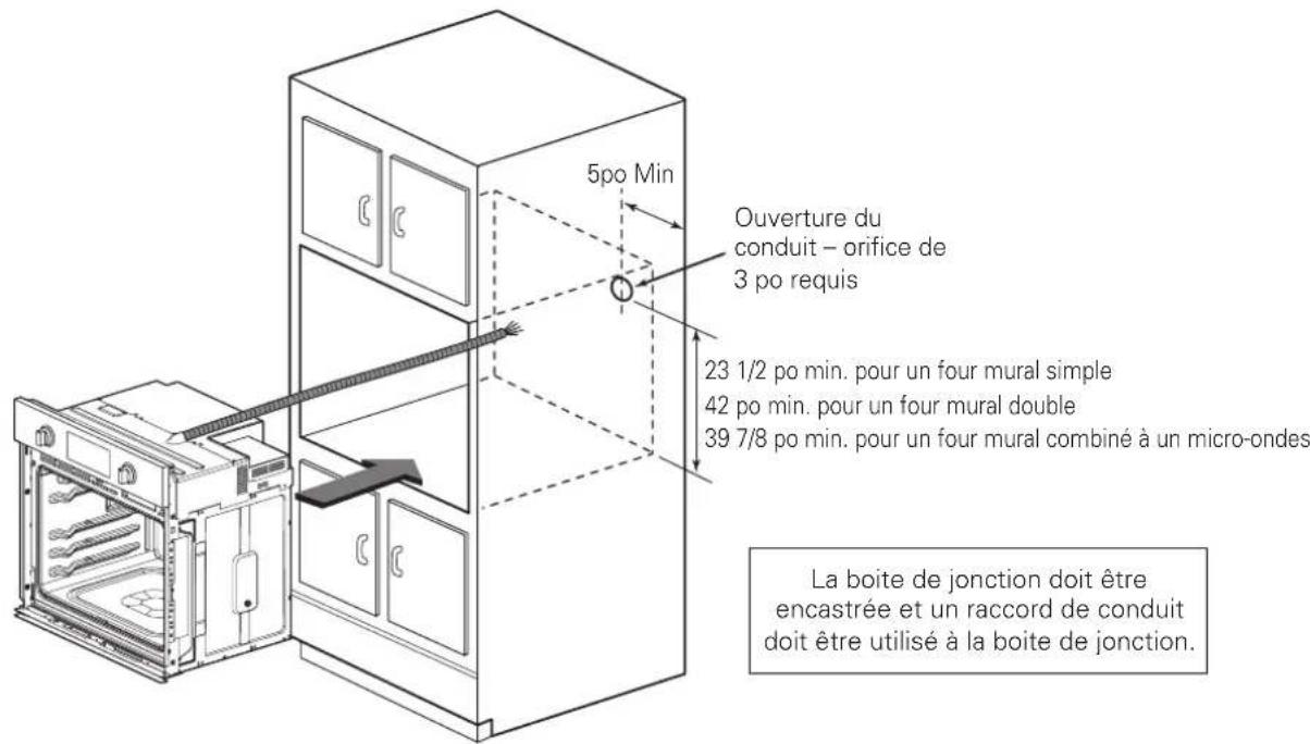 SIGNATURE SKSDV3002S - CONNEXION ÉLECTRIQUE - 1