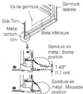 SIGNATURE SKSDV3002S - - Les vis de montage doivent être utilisées. - 3