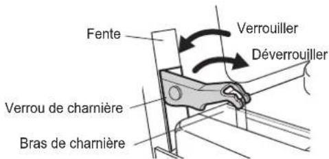 SIGNATURE SKSCV3002S - Retrait de la porte du four - 1