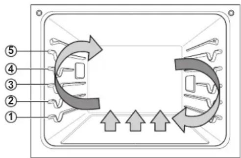 SIGNATURE SKSCV3002S - Convection Modes - 1