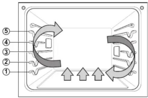 SIGNATURE SKSCV3002S - Modes de convection - 1