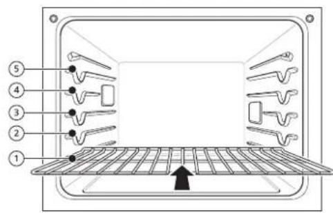 SIGNATURE SKSLV3001S - Positionnement des grilles et des plats - 1
