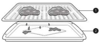 SIGNATURE SKSLV3001S - Recommended Broiling Guide - 1