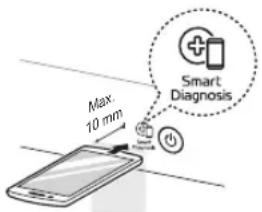 SIGNATURE SKSDW2411S - Utilisation de la fonctionnalité de diagnostic sonore pour diagnostiquer les problèmes - 1