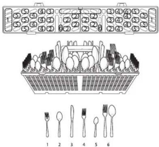 SIGNATURE SKSDW2411S - Chargement des couverts dans le panier - 1
