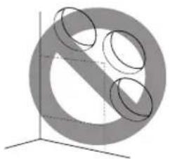 SIGNATURE SKSDW2411S - Choix de l'emplacement adéquat - 3