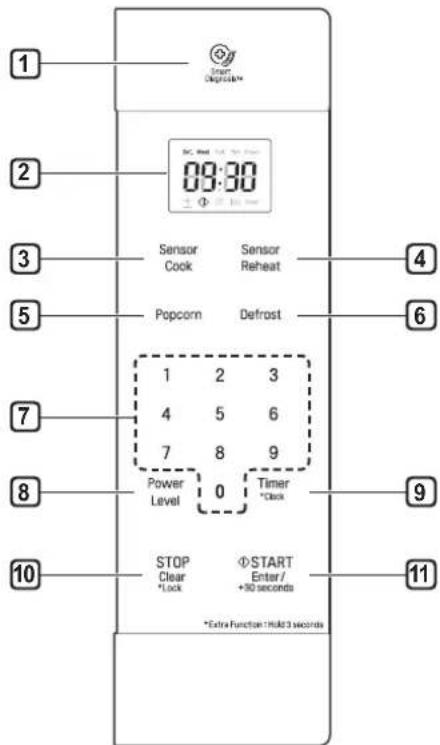 SIGNATURE SKSMC2401S - Control Panel Overview - 1