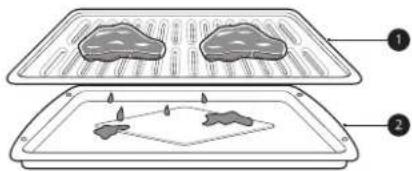 SIGNATURE SKSSV3001S - Guide sur la cuisson au gril recommandée - 1