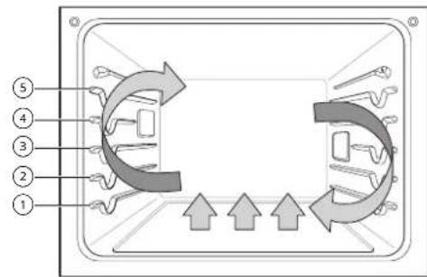 SIGNATURE SKSSV3001S - Convection Bake and Roast Mode - 1